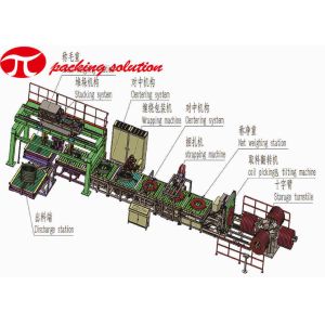 Automatic Horizontal Copper Coil Packaging Machine With Weighing Strapping