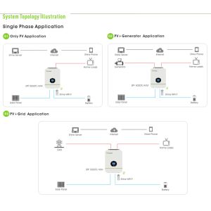 Solar Power System Solar PV Panel Home Use Inverter And Mounting Structure