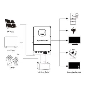 Buy cheap off Grid Solar Power System Lithium Storage Solar Energy Battery Systems Energy Storage Container from wholesalers