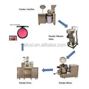 Buy cheap 220-480V Automatic Eye Shadow Cosmetic Powder Pressing Machine from wholesalers