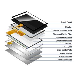 Buy cheap Polcd 5 Inch TFT Display 800x480 RGB 24 Bit Interface IPS Full View Angle High Contrast LCD Module from wholesalers