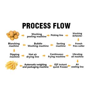 Buy cheap Professional Manufacturer Automatic Potato Chips Making Equipment Lays Making Machine from wholesalers