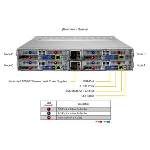 Supermicro Twin Server SYS-220BT-HNTR X12 Bigtwin 4 2 Nodes 2u Rack With 16G