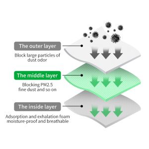 Buy cheap ASTM F2100 17.5*9.5cm Disposable Surgical Face Mask from wholesalers