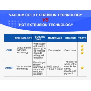Buy cheap Electricity Powered Macaroni Pasta Maker Machine for Small Scale Industrial in Italy from wholesalers