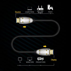 Buy cheap Odm 100M  8K HDMI Cable Rt Hdr Earc Hdmi  Cable from wholesalers