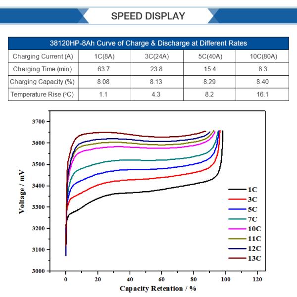 Headway 38120HP 3.2V 8Ah Original Manufacturer Super High Rate 30C Discharge Rate LFP Cylindrical Battery Cell