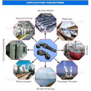 Buy cheap Plastic Cable Glands PG9~PG29 from wholesalers