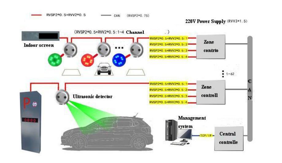 Buy cheap Effortless Navigation To Parking Spaces with Smart Parking Solution product