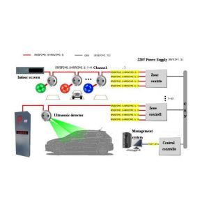 Buy cheap Effortless Navigation To Parking Spaces with Smart Parking Solution product