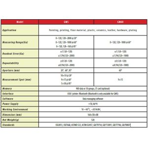 20,60,85 Three-angle Portable Gloss Meter GMS With Internal Bluetooth / USB