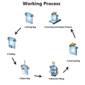 Automatic Nuts Cookie Premade Bag Packing Machine Multihead Weigher