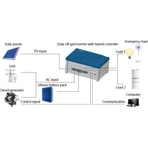 Buy cheap 5kw Complete Off Grid Solar Power Systems For Home With Solar MPPT Charger from wholesalers