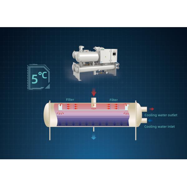 Industrial Air Handing AHU Water-Cooled Screw Chiller (Heater) Water Unit(Falling Film Type)