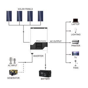 Pure Sine Wave Solar Power Inverter 2KW With MPPT Solar Charge Controller