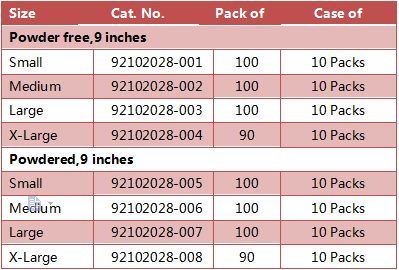 AQL1.5 Grade Disposable Synthetic Vinyl Exam Gloves