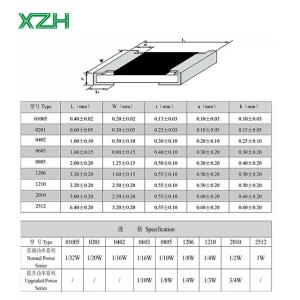 Buy cheap Customized Components Management Integrated Circuit Fixed Resistor Surface Mount from wholesalers
