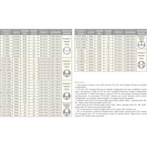 Buy cheap Triple Lumen Anesthesia Catheter Disposable With Connector Movable Clamp from wholesalers