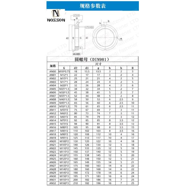Steel DIN981 Slotted Bearing Locking Precision Round Nuts for Industrial Machinery Parts M3 M4 M5 M6 M8 M10 M12 Galvanized