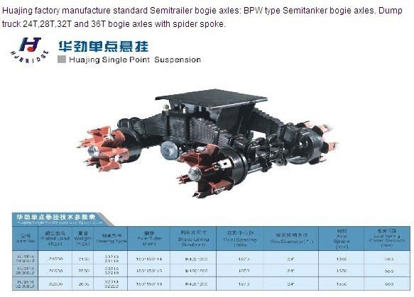 24T-36Ton trailer bogie axles system
