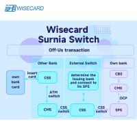 Buy cheap Web Based Modular Switch System Micro-service architecture GUI Secure and Customizable product