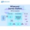 Web Based Modular Switch System Micro-service architecture GUI Secure and Customizable for sale