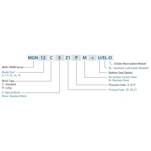 MGW12H HIWIN Cnc Linear Rail Sliding Rail System Linear Motion Guide Rail
