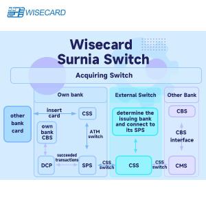Buy cheap Flexible and Customizable Card Management System with Automated Workflow Integration for Card Operations from wholesalers