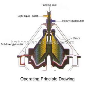 Buy cheap Zonelink Disc Separator fish oil separator from wholesalers
