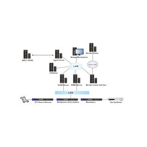 Buy cheap Digital TV Conditional Access System 3DES / AES Encryption Algorithm CAS Software from wholesalers