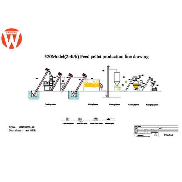 Quality 4T/H 80kw 15mm Poultry Pellet Feed Plant With Vibrating Screen for sale