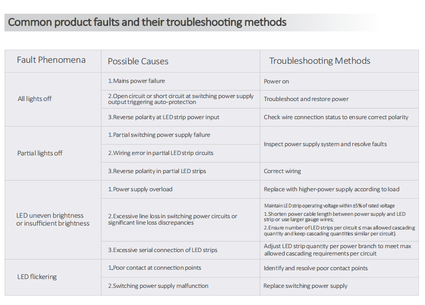 IP20 Bare Flexible LED Strip RGBCW IP20