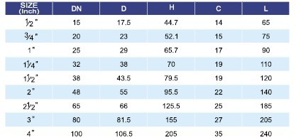 Y Type Strainer Thread End 800WOG NPT BSPT BSPP,DIN2999,1/2"-4"