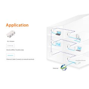 1000M Mini Powerline Ethernet Adapter PLC throughput up to 800Mbps