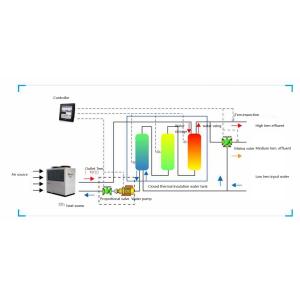 Buy cheap CO2 R744 High Temperature Heat Pump Up To 90c Degree from wholesalers