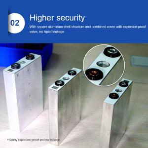 Buy cheap ASGOFT 3.2V 50ah Lifepo4 Battery Phosphate Prismatic Lithium Cells Deep Cycle from wholesalers