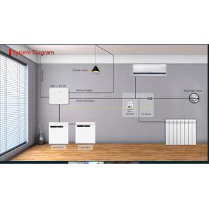 MPPT Controller Solar Energy Storage System Solar Inverter Charger