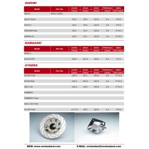 Buy cheap Motorcycle Brake Disc Rotor SUPRA100 SMASH TS125 CG125 45251-KEV-650 BAJAJ from wholesalers