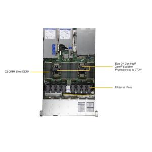 Rackmount SAS Supermicro Superstorage Server SYS-120H-TNR NVMe/SATA 8TB DRAM