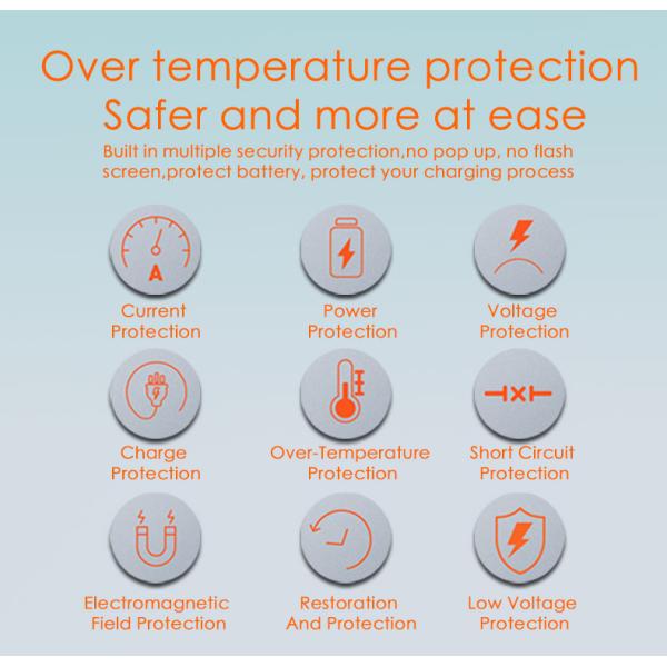 48w 2 Ports Usb C Charger Fast Charging 48w Type C Pd Qc3.0 Universal Mobile Phone Fast Chargers