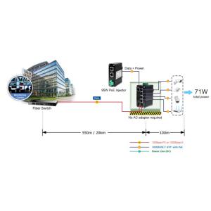 Industrial 4-Port 10/100/1000T 802.3bt 90W PoE + 1-Port 10/100/1000T + 2-Port
