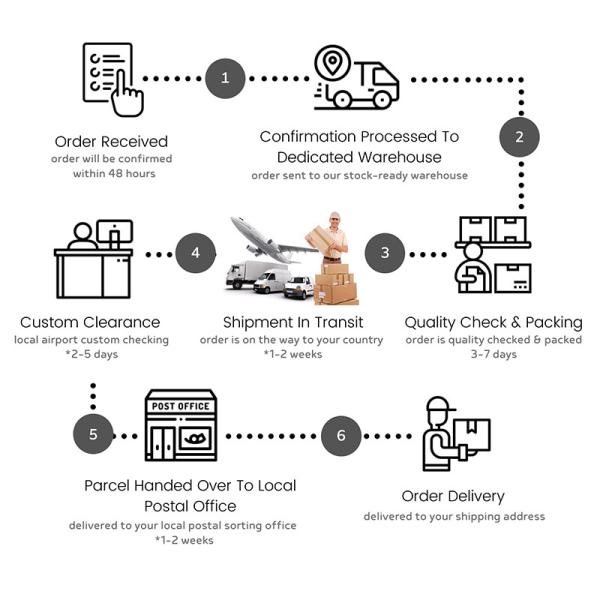 Rencare 10 Lead ECG Holter Cable Grey TPU Material Snap End 1.1m