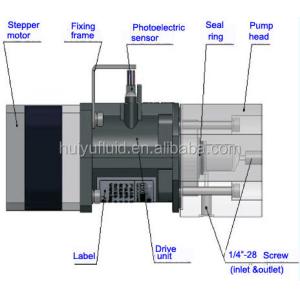 Buy cheap CE DC24V Micro Plunger Pump OEM Precision Mini Piston Pump from wholesalers