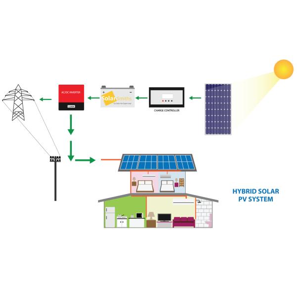 MPPT 24V Off Grid Hybrid Solar Power System Stand Alone Solar Inverter