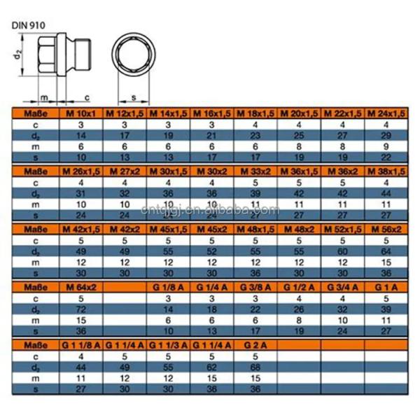 High Durability 10 Pipe Plug SDPSI4.8 Grade M8toM30 DIN910 with Padded Hexagon Screws JB1000 Sturdy Construction