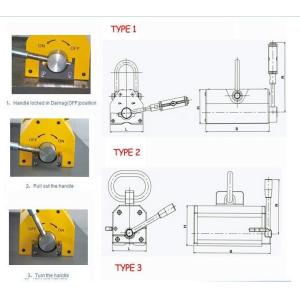 Buy cheap Manual Plate Handling Magnets with Super Powerful 100kg Permanent Neodymium Magnets from wholesalers