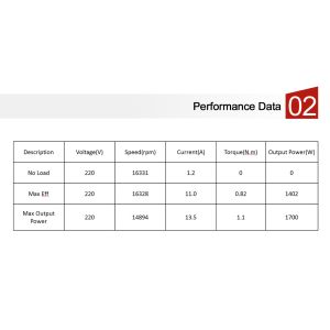 Kitchen Robot Brushless DC Motor