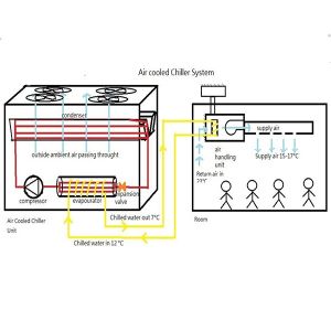 Buy cheap Water / Air Cooled Central Air Conditioning System With Water Pump from wholesalers