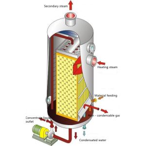 Buy cheap Double Embossed SS316L Pillow Plates DIN For Heat Exchanger from wholesalers