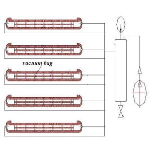 Foshan Star 2 Layers Automatic EVA Glass Laminated Furnace Oven Machine PCI